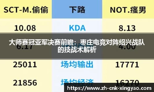 大师赛冠亚军决赛前瞻：枣庄电竞对阵绍兴战队的技战术解析